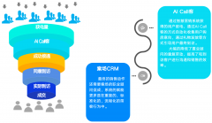 通过海量测试和个性化生