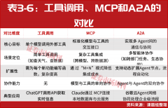 中国AGI成长已从“发展”迈入“规范有序”的